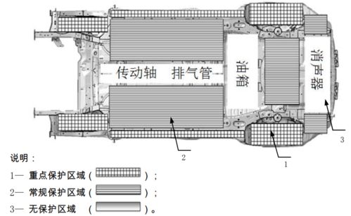 買車贈品選擇指南 為什么首選底盤裝甲和車底防護板？